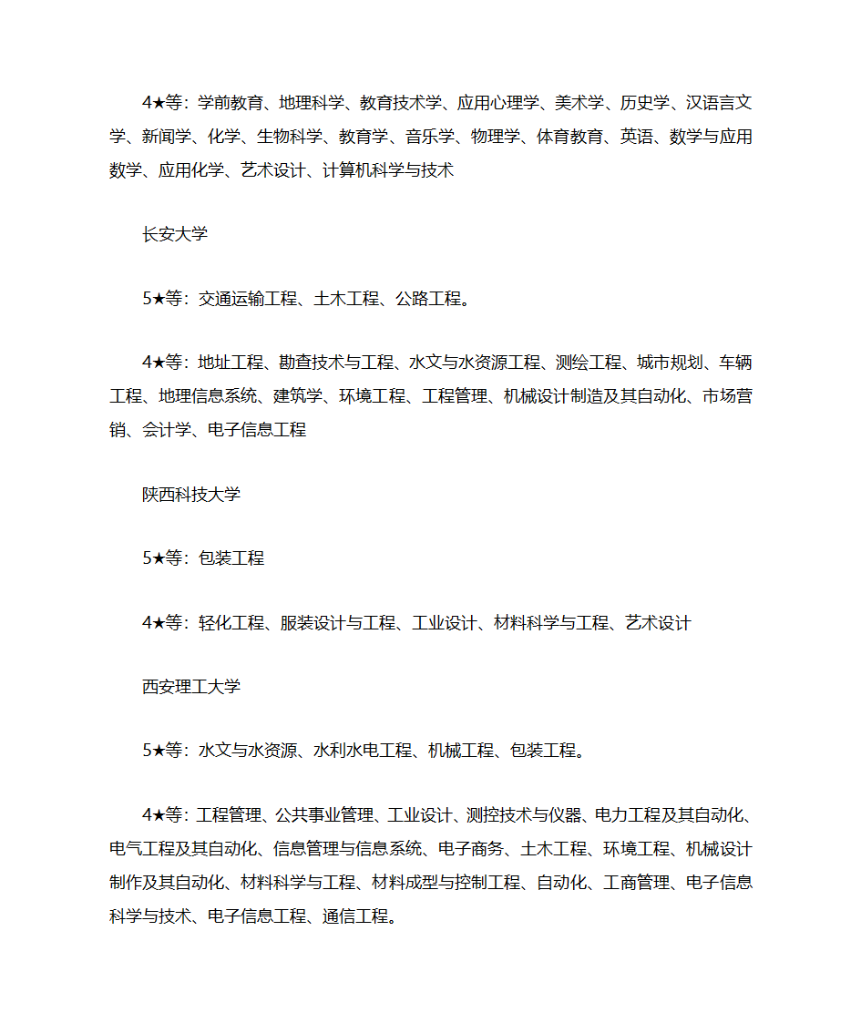 陕西高校等级排名第7页