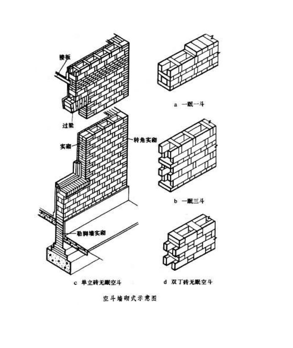 砌墙规格及标准尺寸、18墙24墙37墙50红砖墙第4页