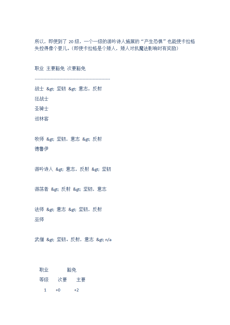 第三版龙与地下城规则五第18页