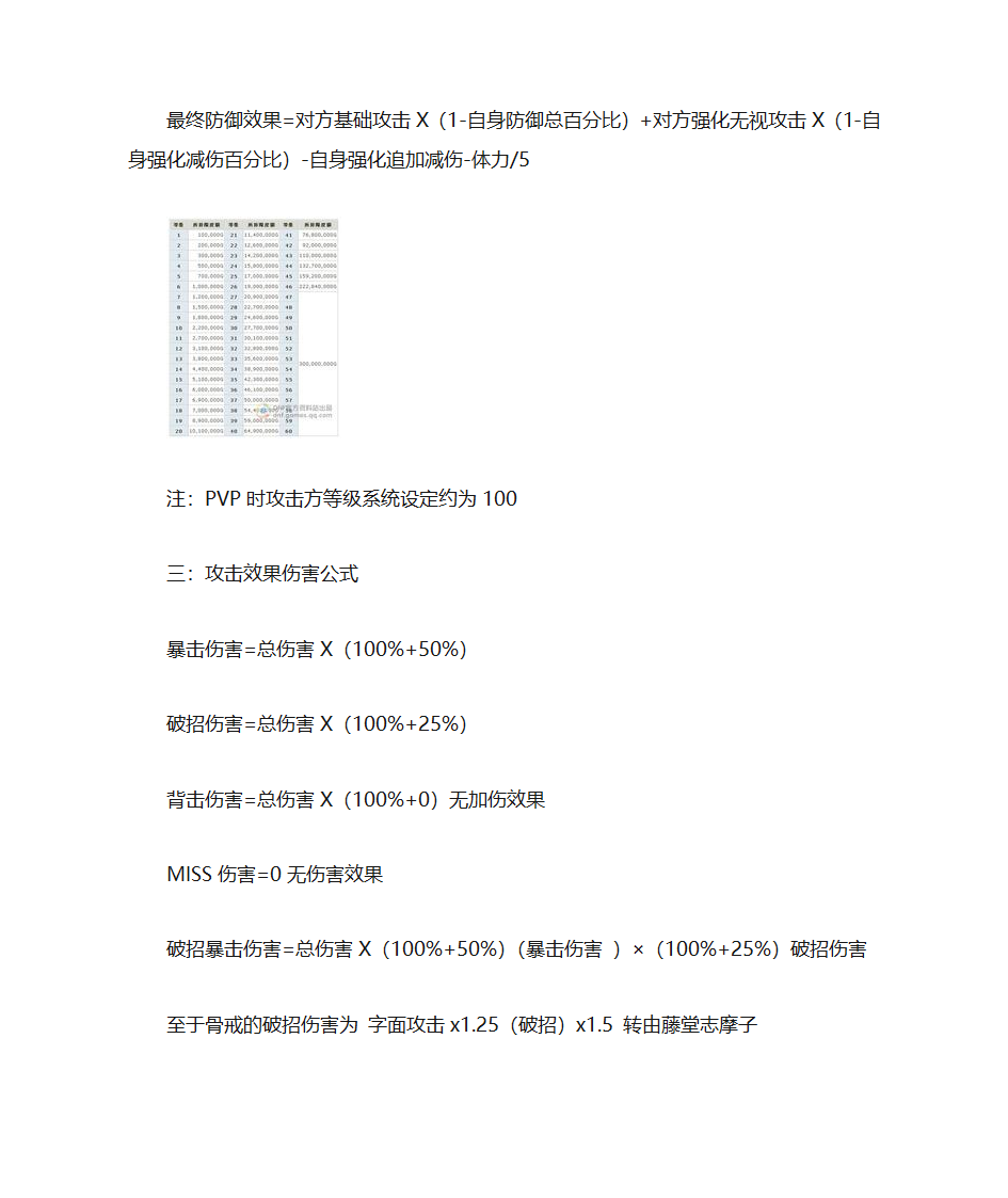 地下城与勇士各类计算公式第2页