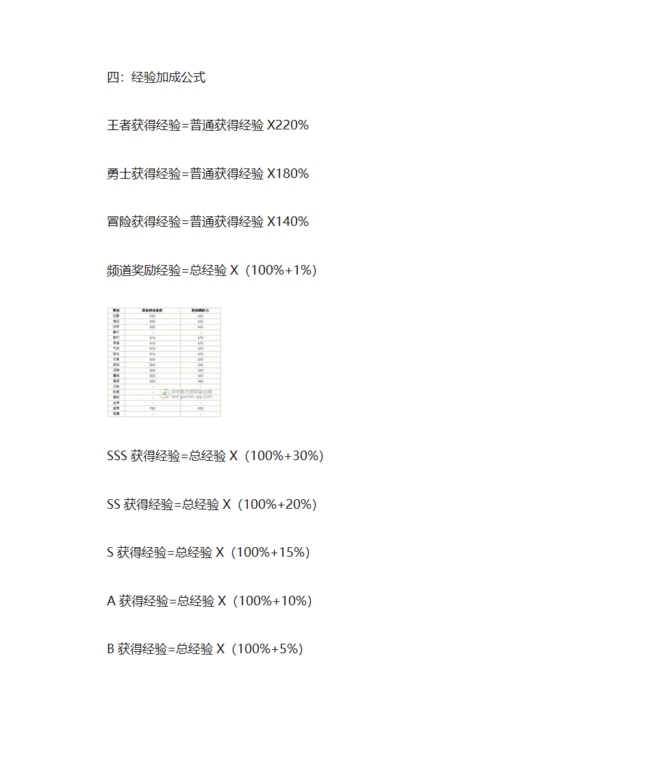 地下城与勇士各类计算公式第3页