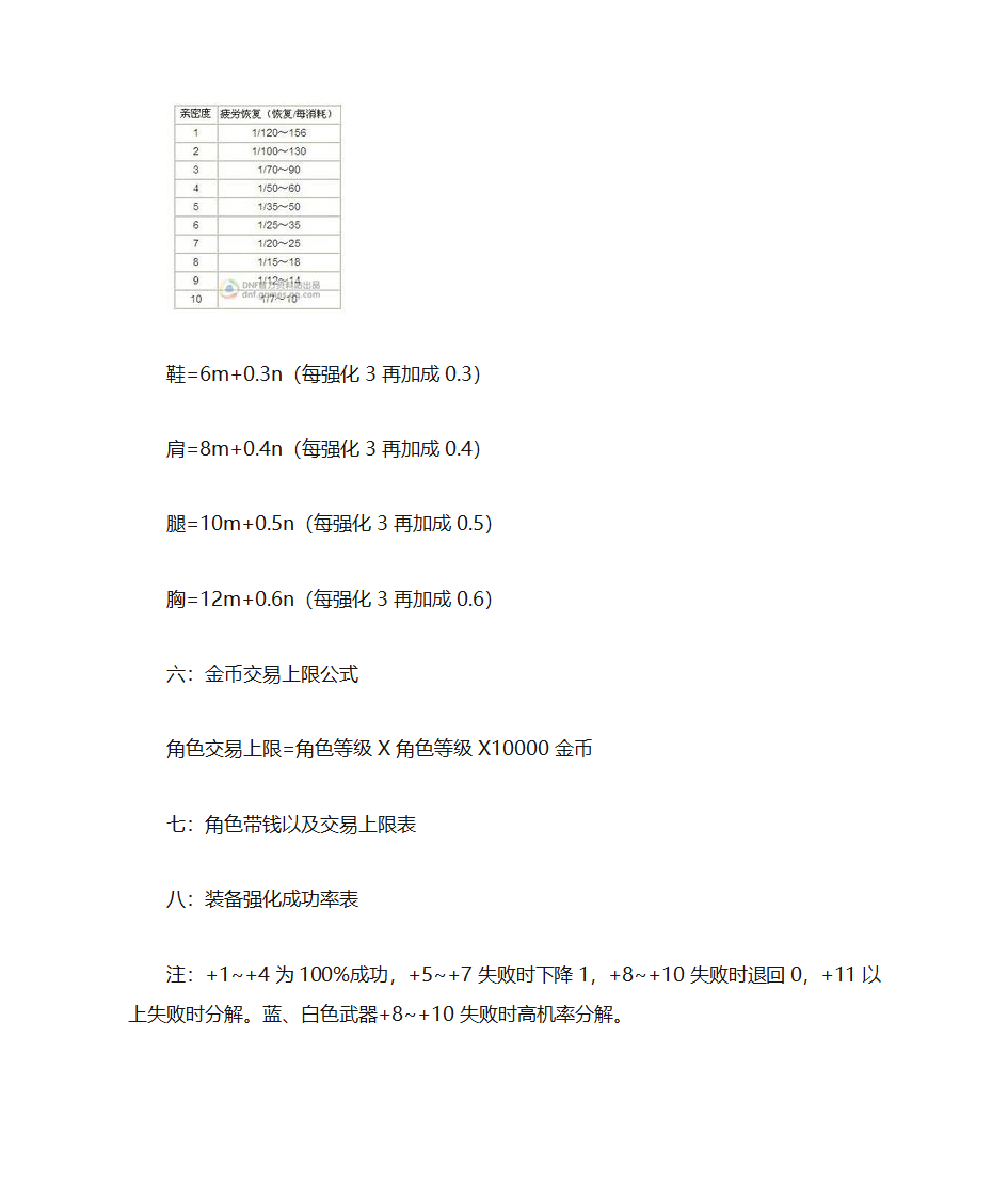 地下城与勇士各类计算公式第5页