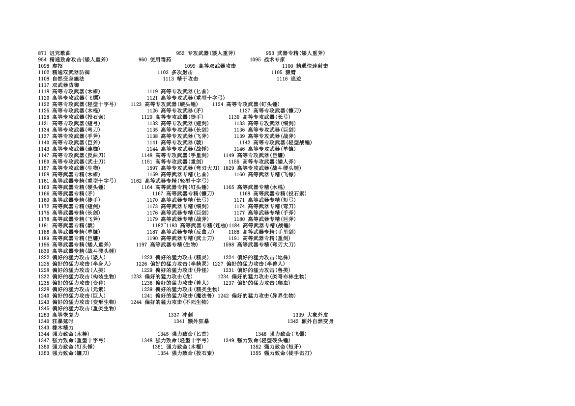 无冬之夜专长代码第3页