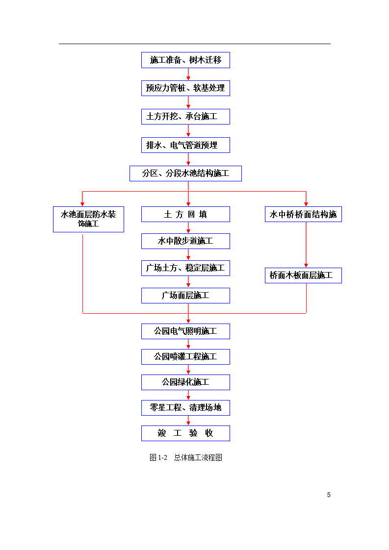 施工组织设计.doc第5页