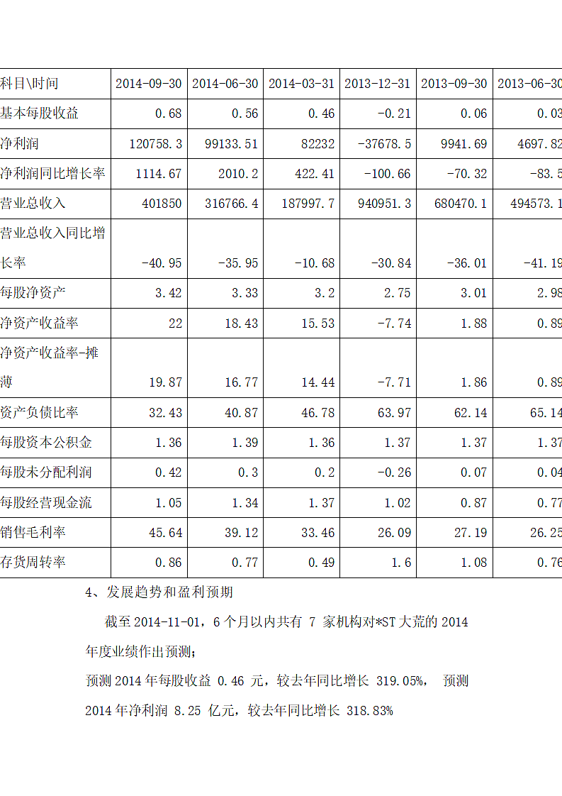 股票基本面分析实验报告第5页