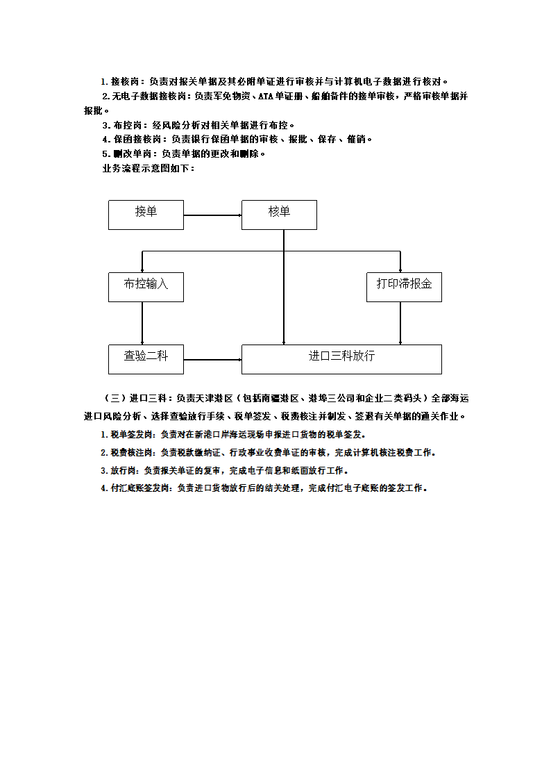 海关报关流程第4页