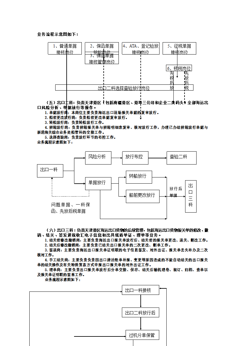 海关报关流程第6页