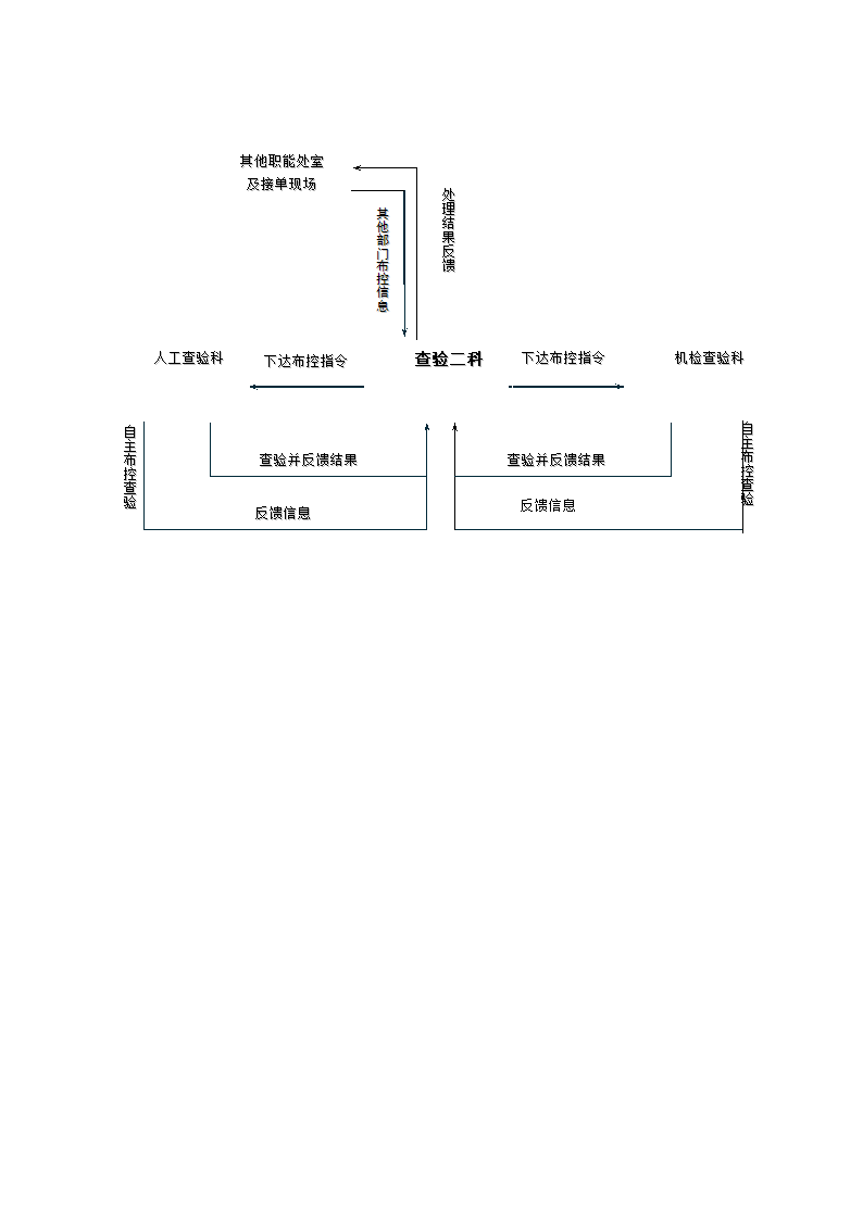 海关报关流程第8页