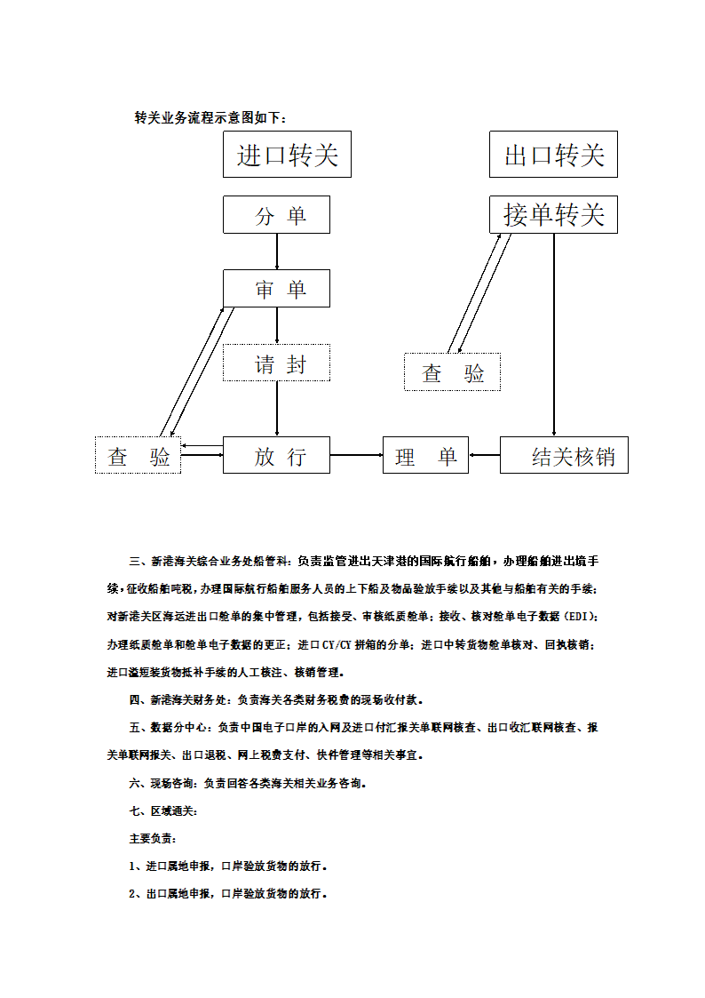 海关报关流程第9页