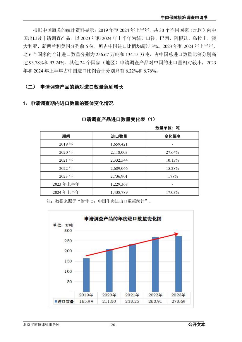 牛肉保障措施调查（反倾销）申请书第26页