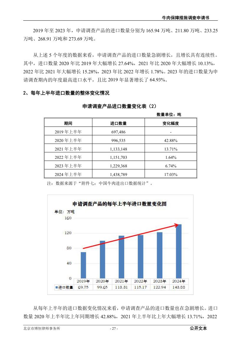 牛肉保障措施调查（反倾销）申请书第27页