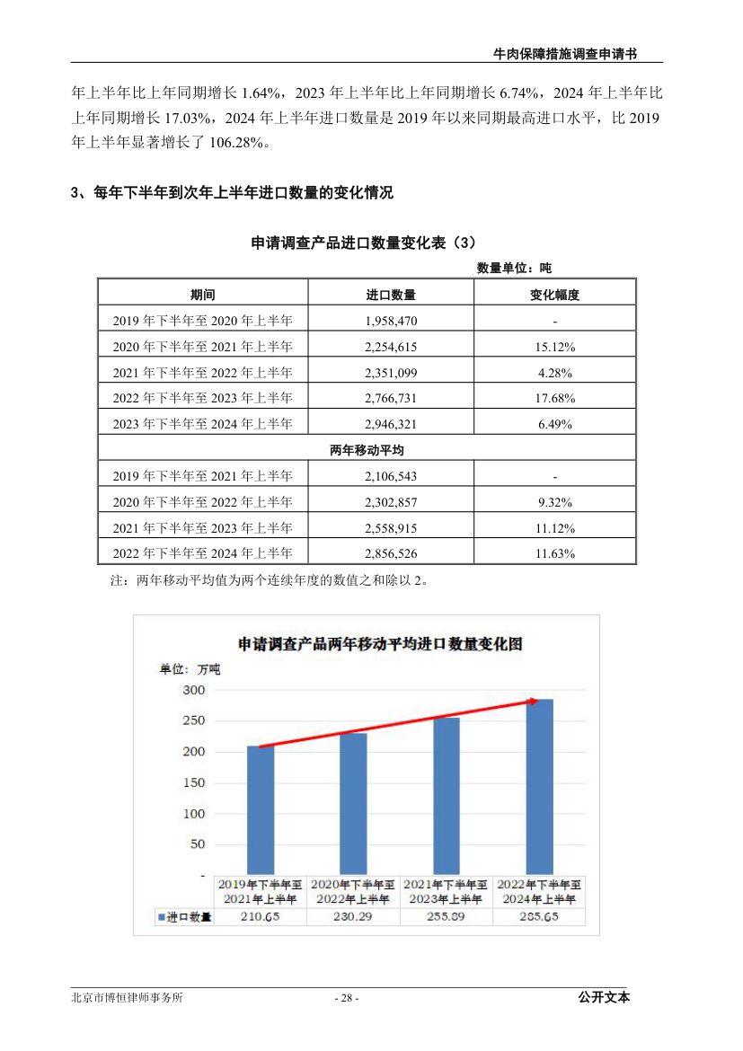 牛肉保障措施调查（反倾销）申请书第28页