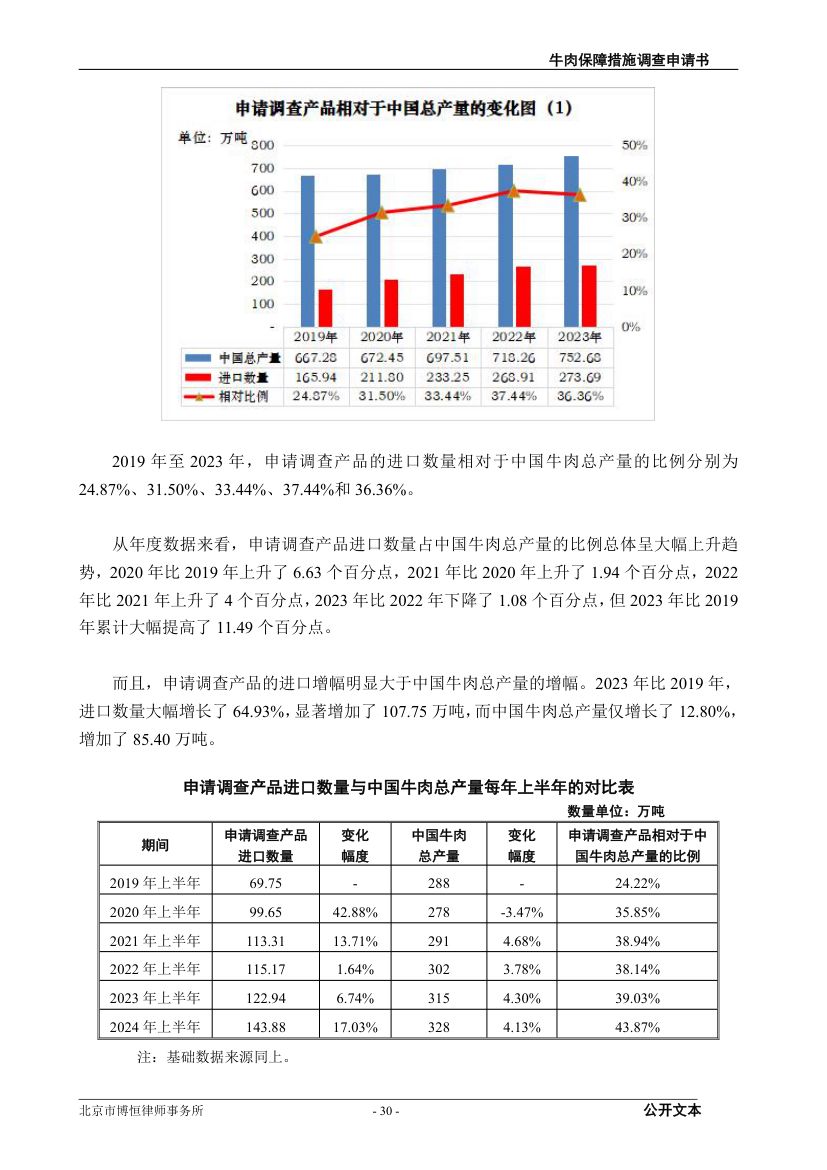 牛肉保障措施调查（反倾销）申请书第30页