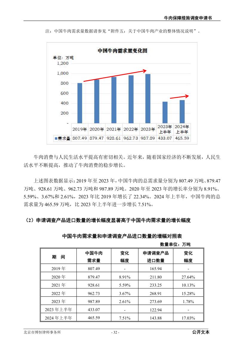 牛肉保障措施调查（反倾销）申请书第32页