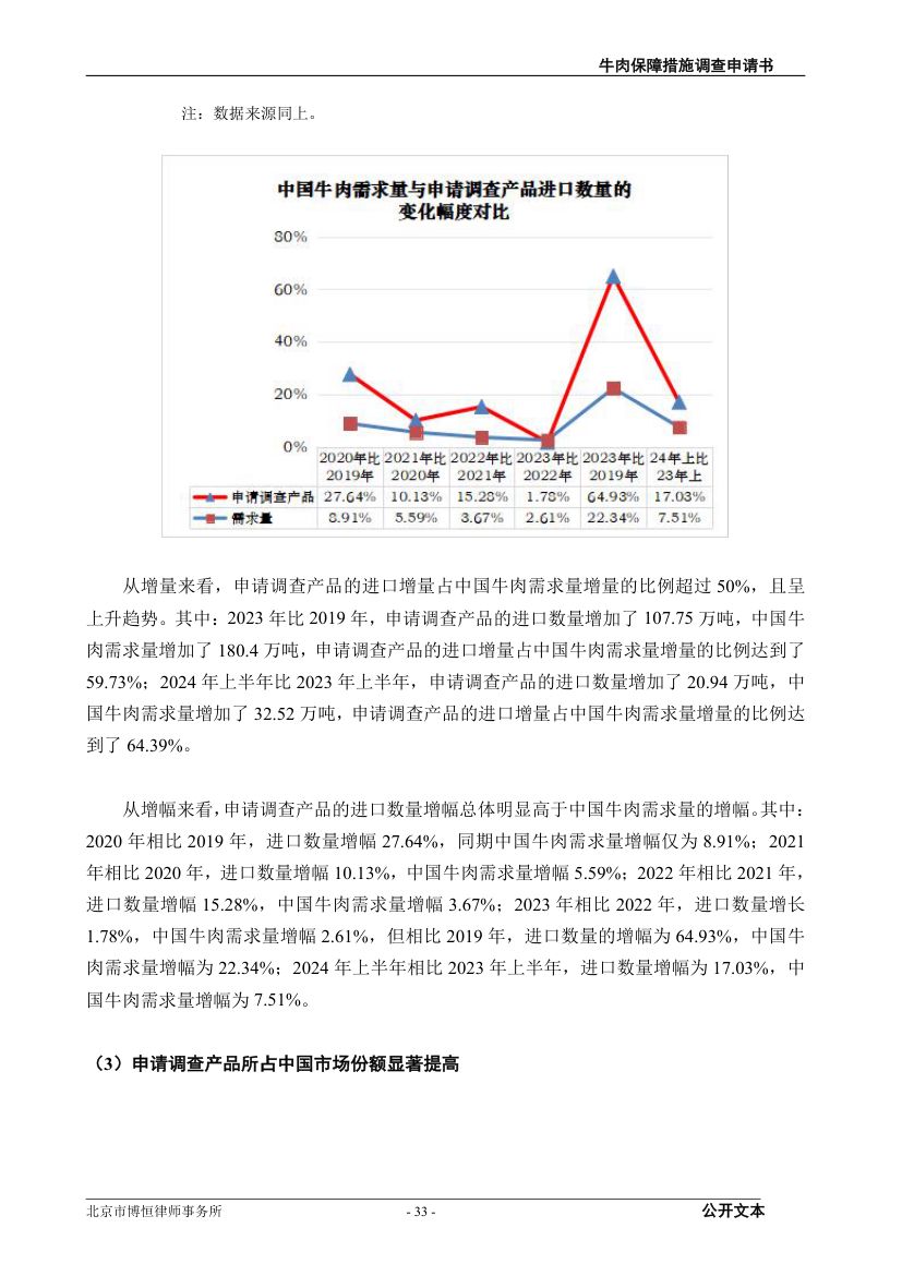 牛肉保障措施调查（反倾销）申请书第33页