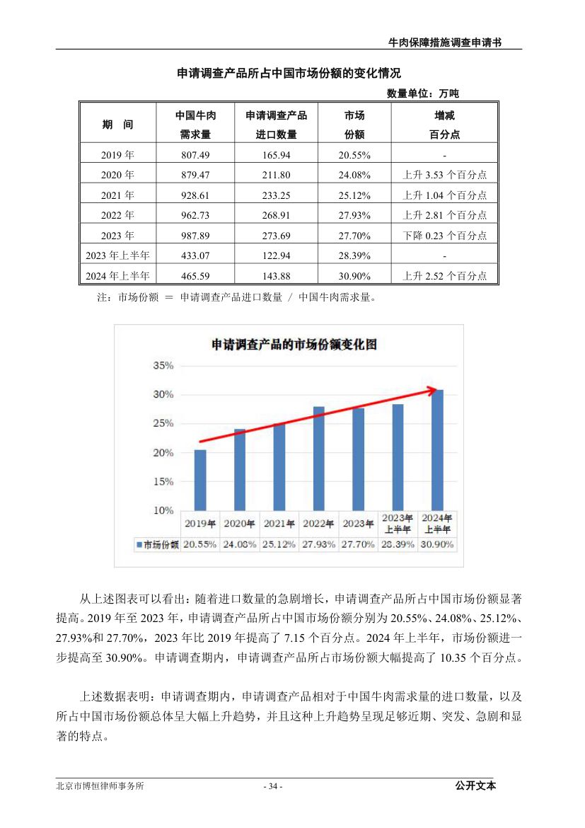 牛肉保障措施调查（反倾销）申请书第34页