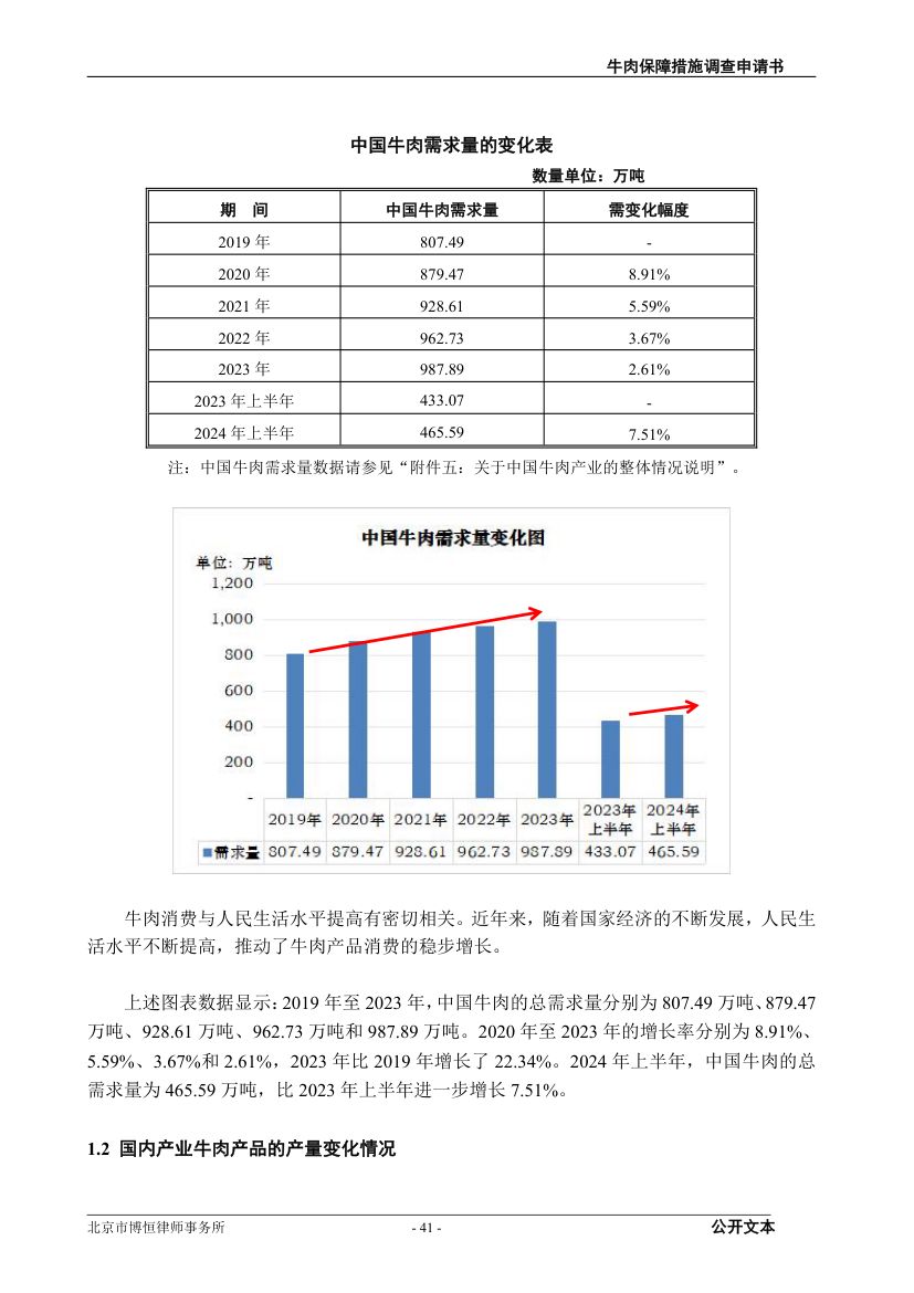 牛肉保障措施调查（反倾销）申请书第41页