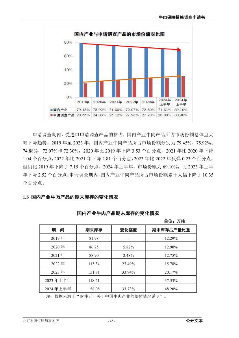 牛肉保障措施调查（反倾销）申请书第45页