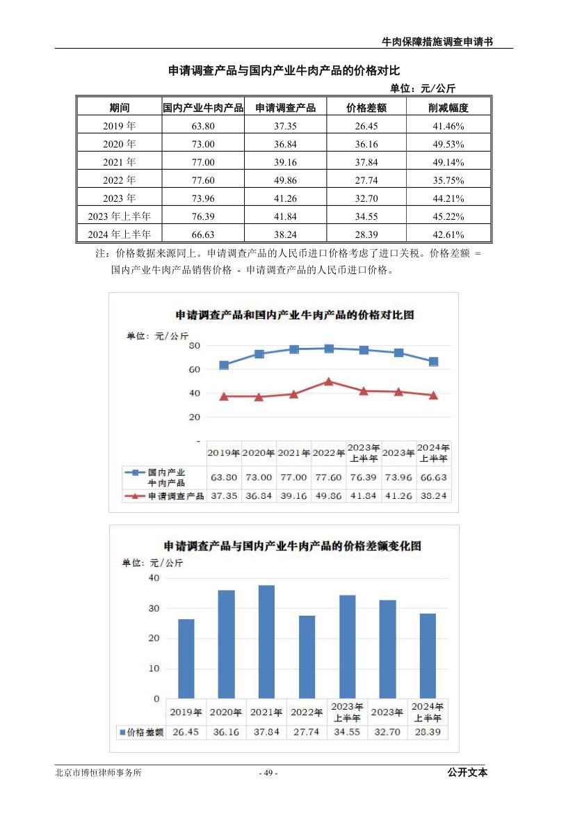 牛肉保障措施调查（反倾销）申请书第49页