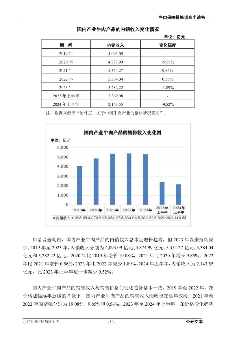 牛肉保障措施调查（反倾销）申请书第52页