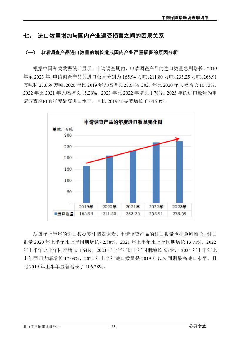 牛肉保障措施调查（反倾销）申请书第63页