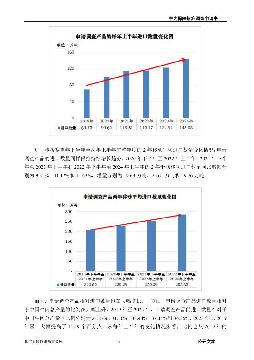 牛肉保障措施调查（反倾销）申请书第64页