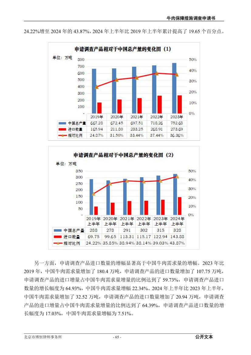 牛肉保障措施调查（反倾销）申请书第65页