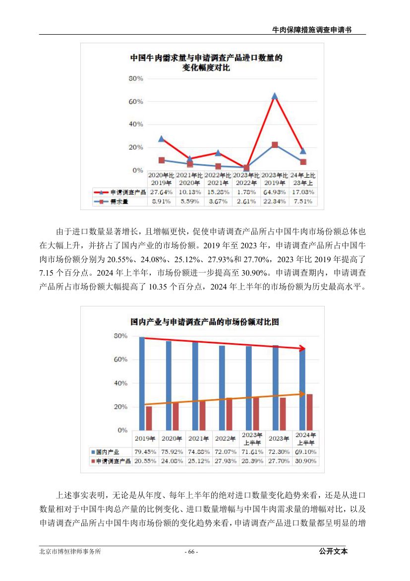 牛肉保障措施调查（反倾销）申请书第66页