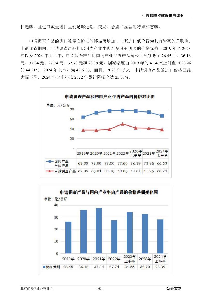 牛肉保障措施调查（反倾销）申请书第67页