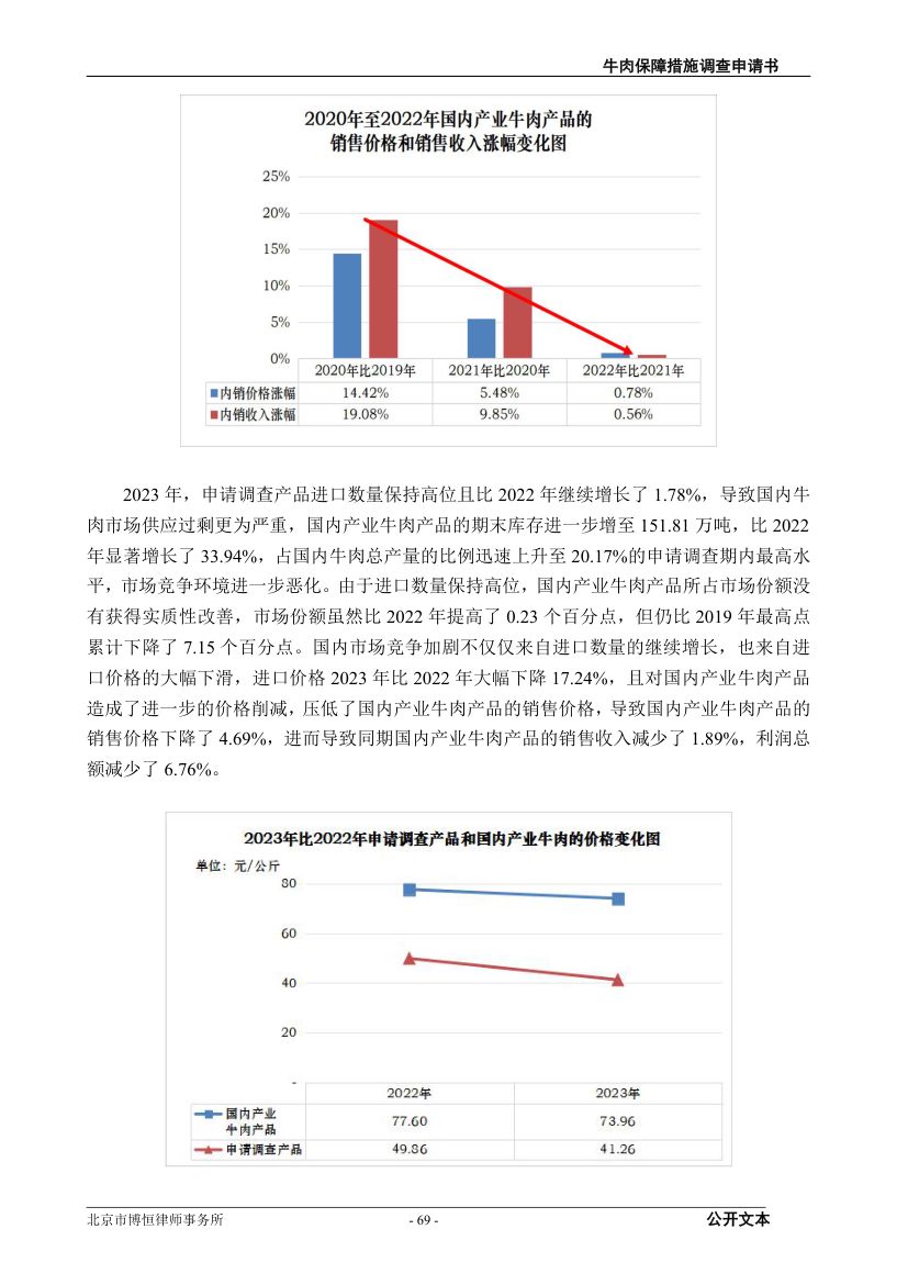 牛肉保障措施调查（反倾销）申请书第69页