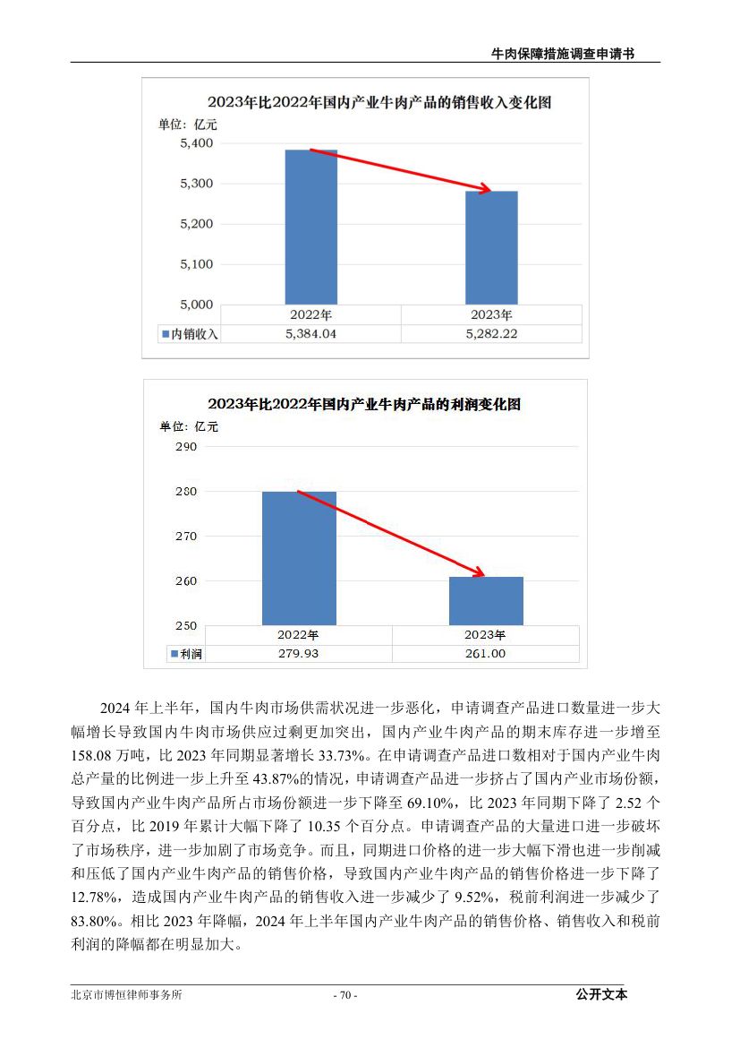 牛肉保障措施调查（反倾销）申请书第70页