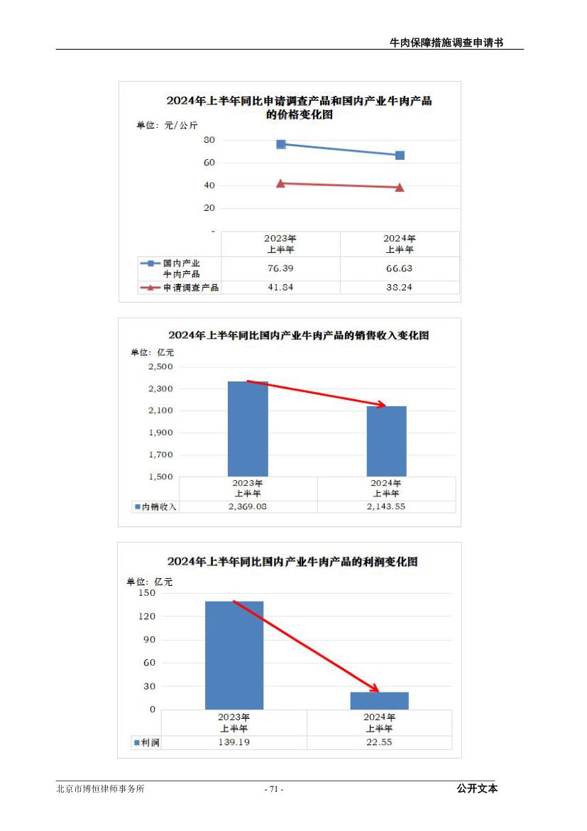 牛肉保障措施调查（反倾销）申请书第71页