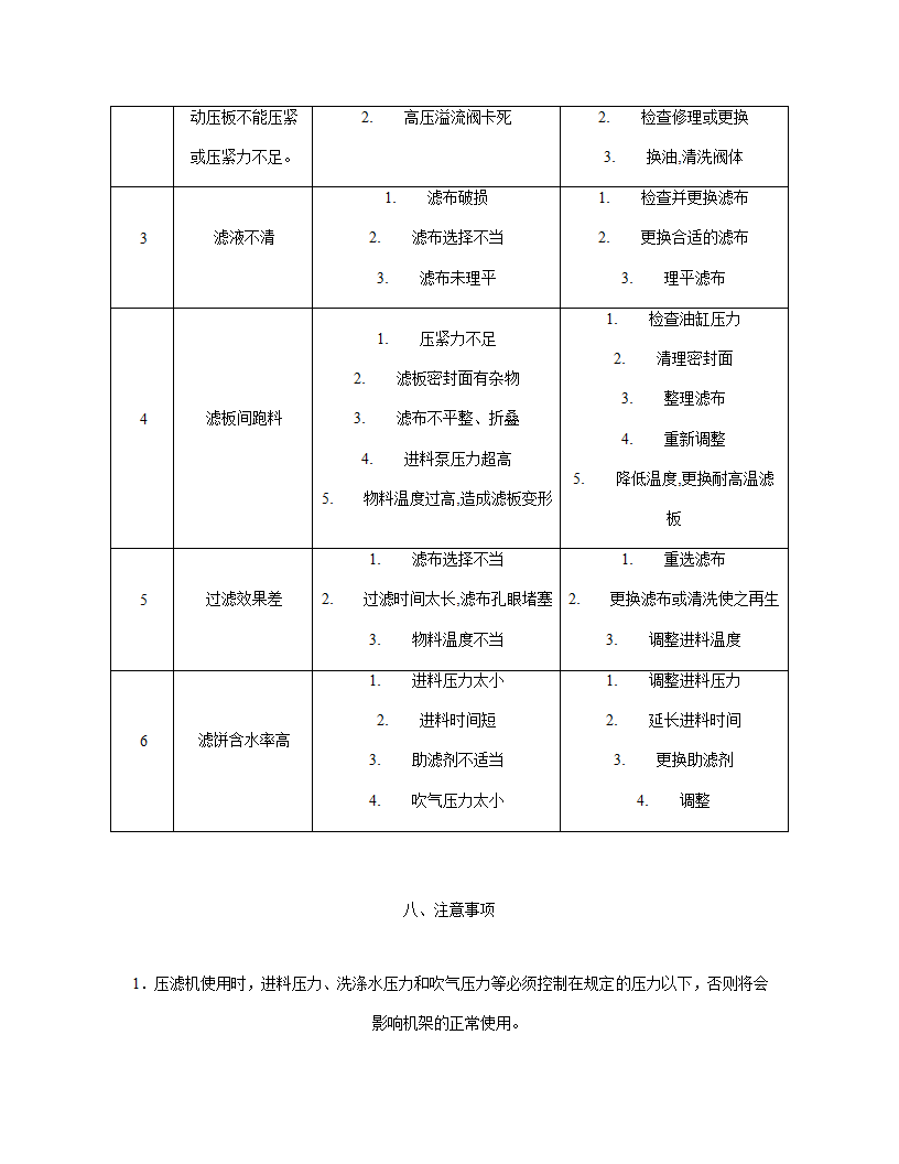 压滤机说明书第15页