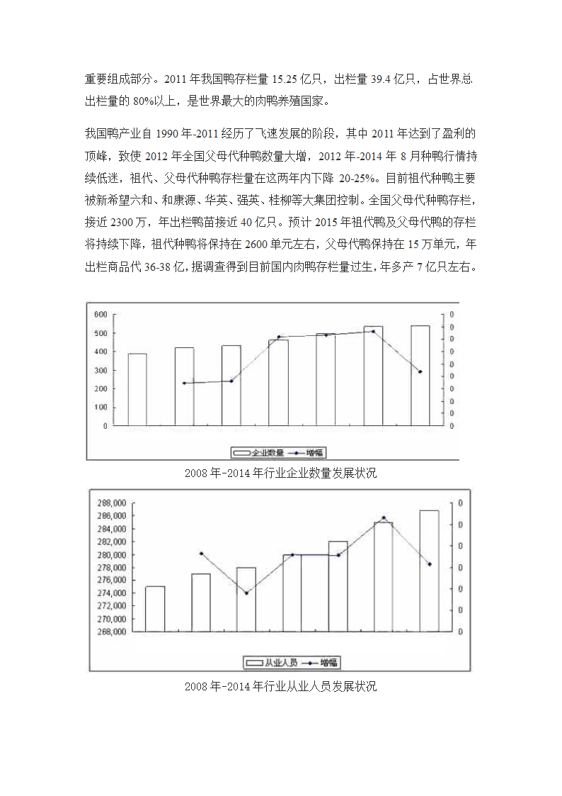 鸭行业分析第2页