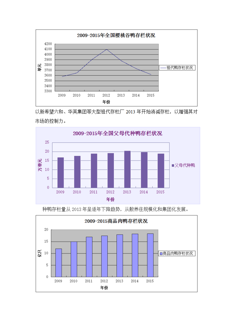 鸭行业分析第3页