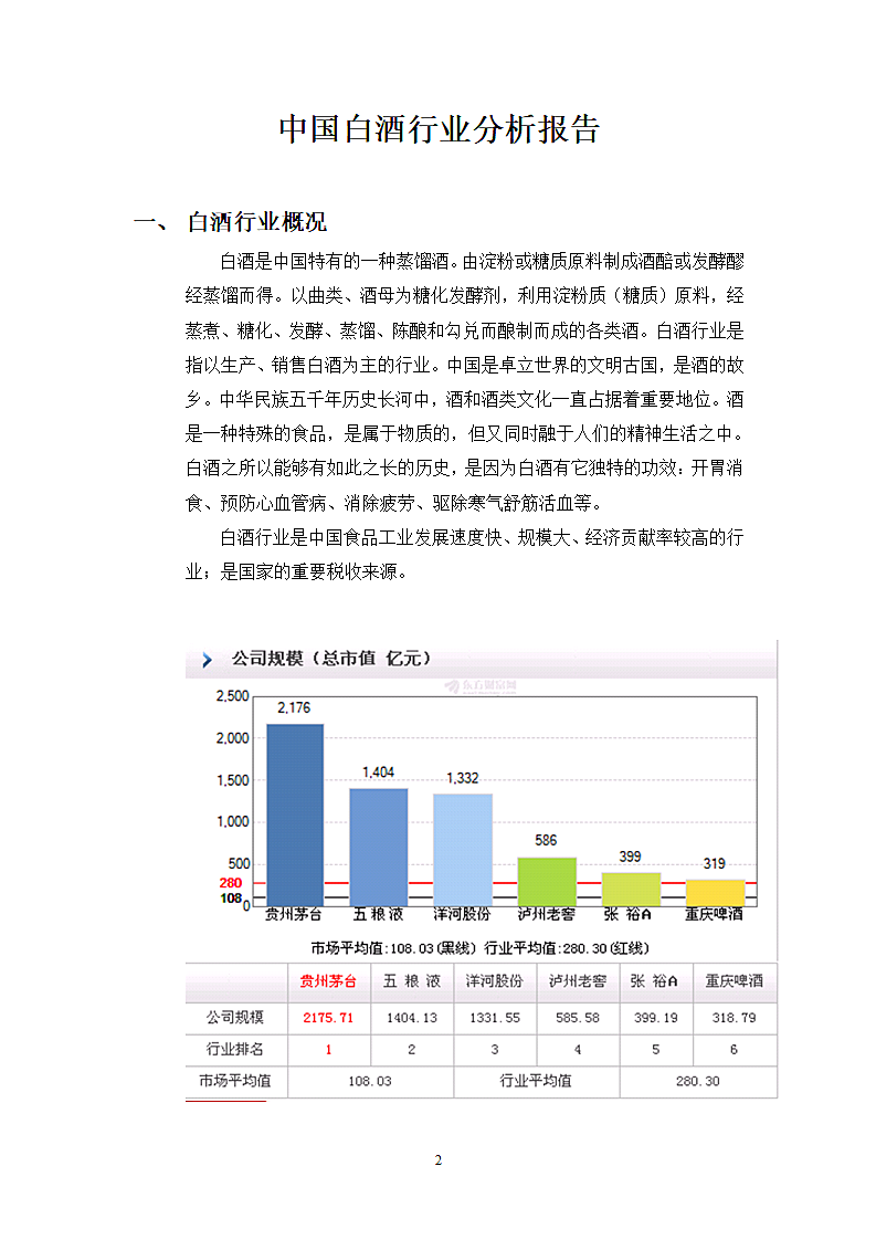 中国白酒行业分析.wps第2页