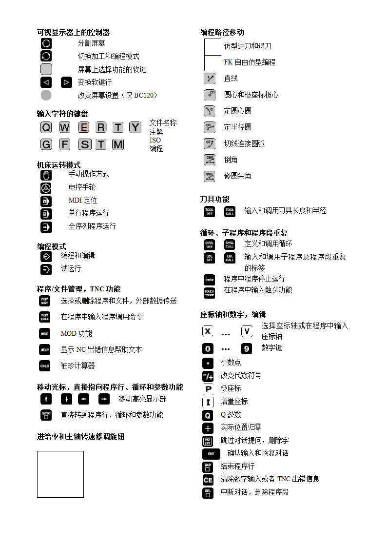 HEIDENHAIN说明书第2页