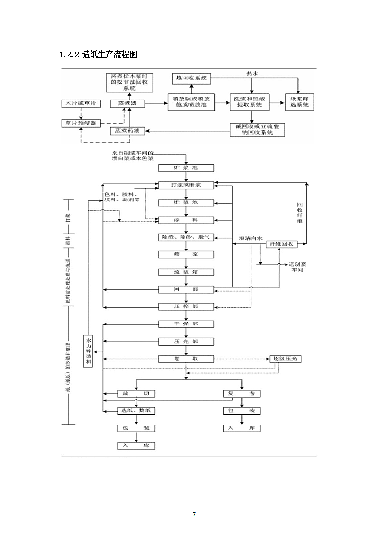 造纸印刷行业分析报告.docx第7页