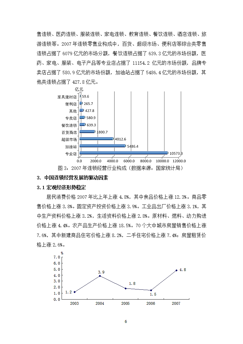 连锁经营行业投资分析报告.wps第6页