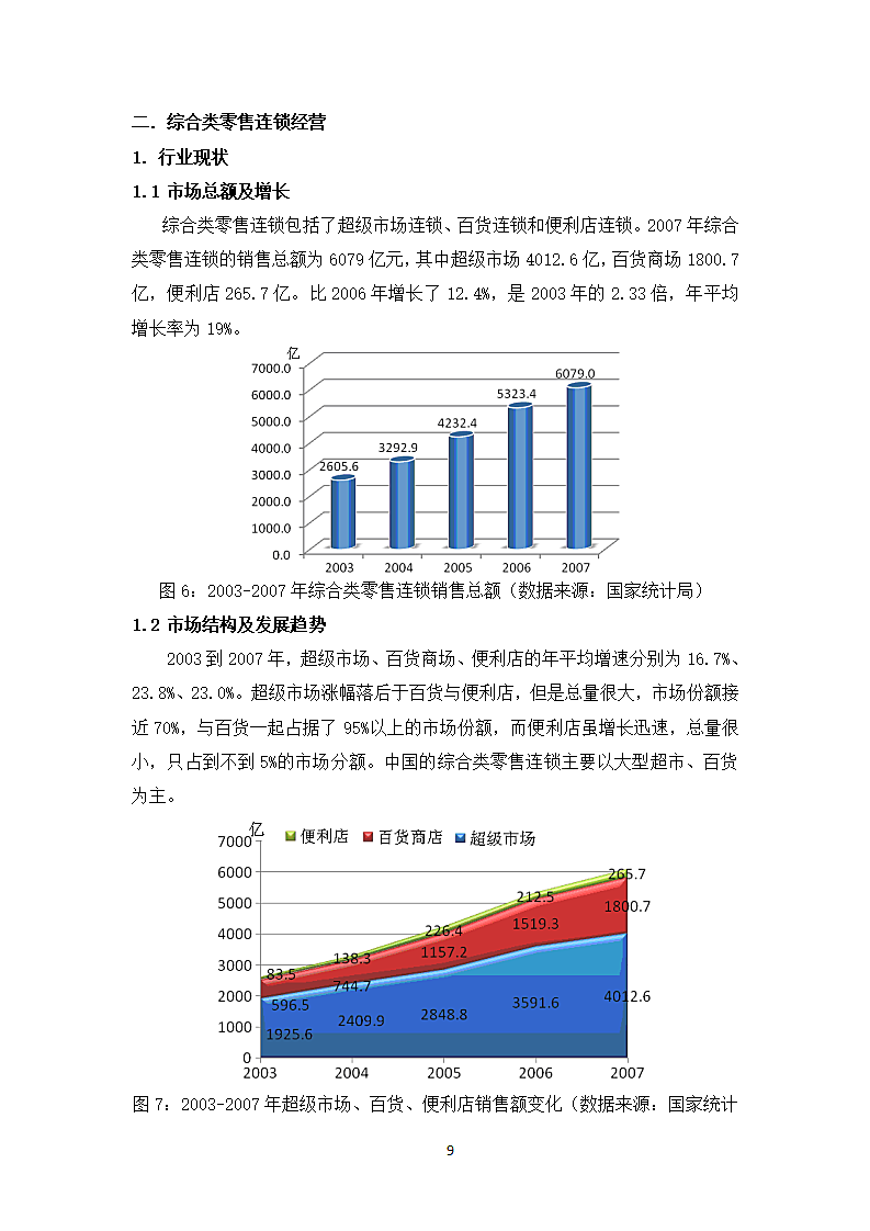 连锁经营行业投资分析报告.wps第9页