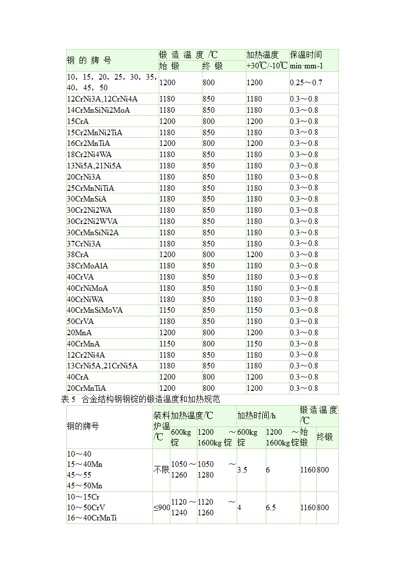 锻造温度第4页