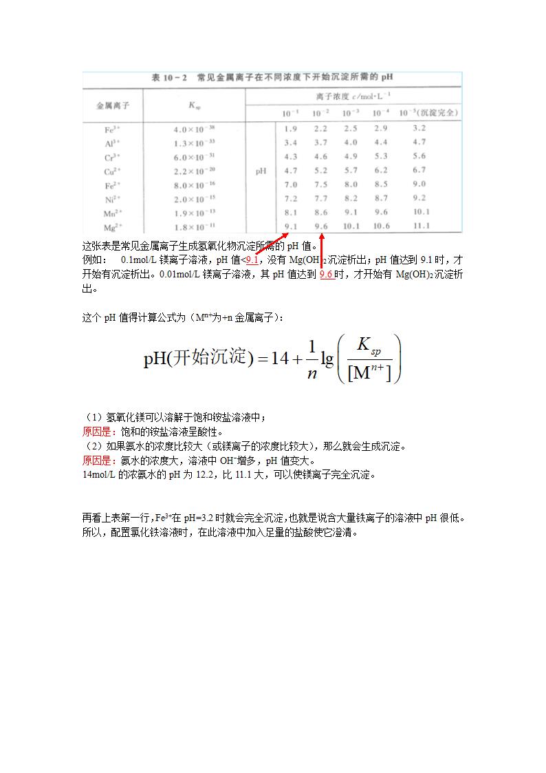 金属离子与氨水第2页