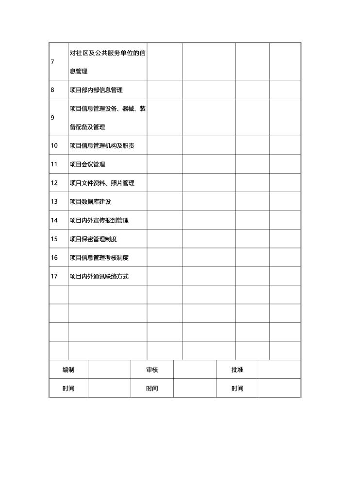 项目部信息管理计划编制表.docx第2页