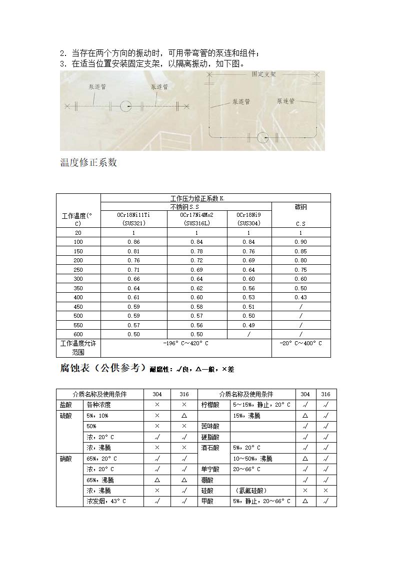 金属软管第6页