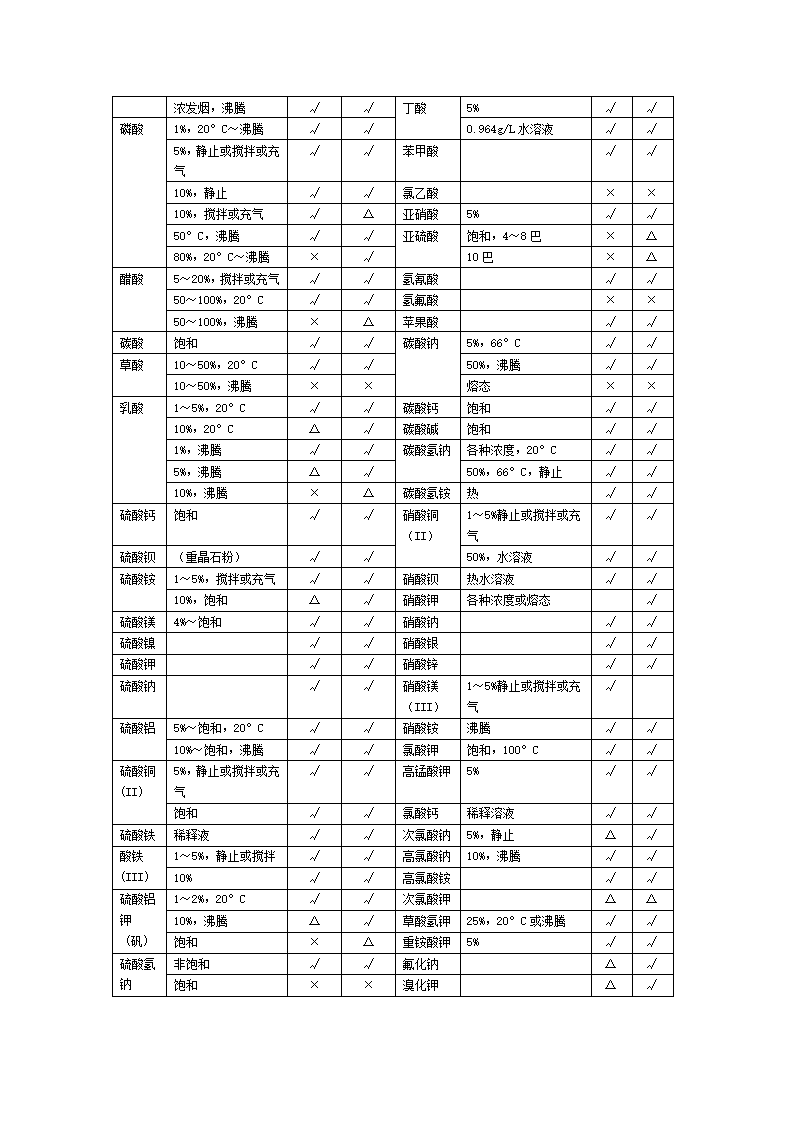 金属软管第7页