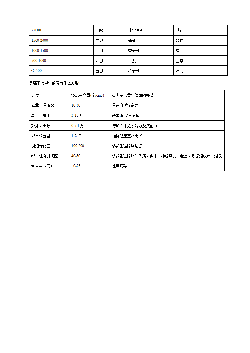 负离子的作用第3页