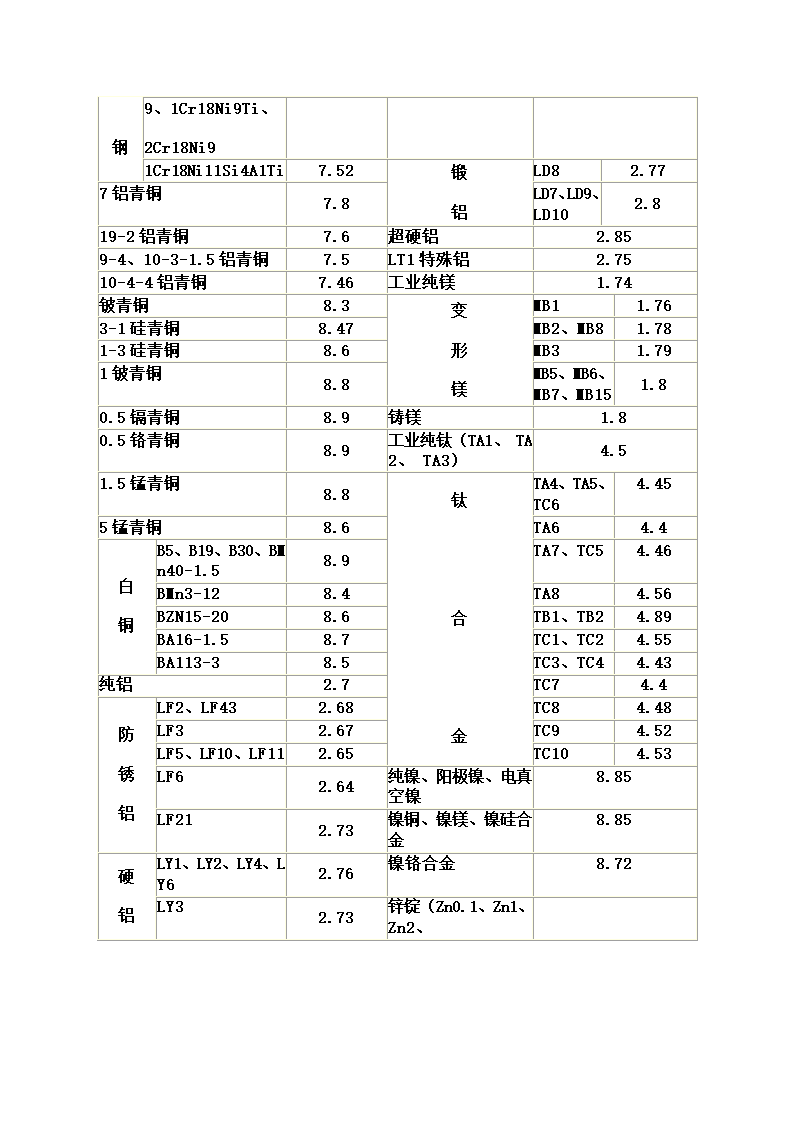 金属密度表第2页