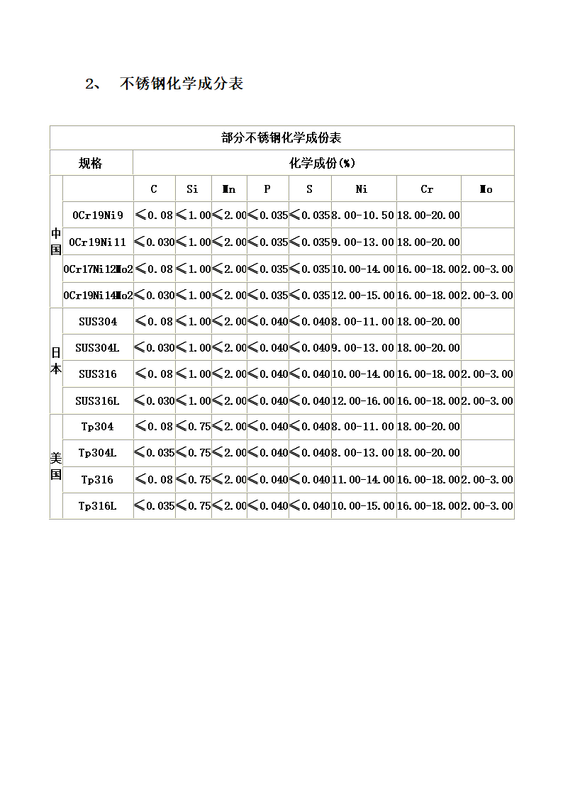 金属密度表第3页