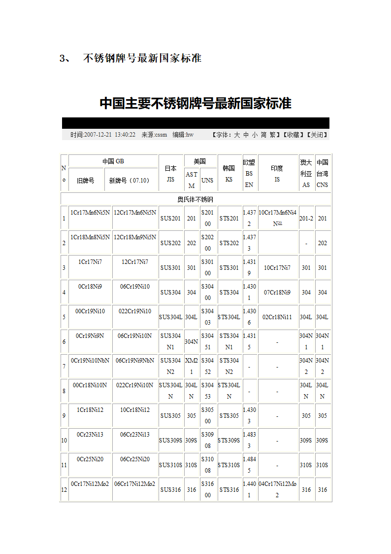 金属密度表第4页