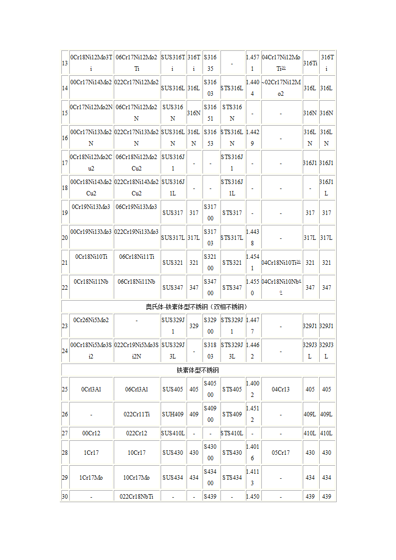 金属密度表第5页